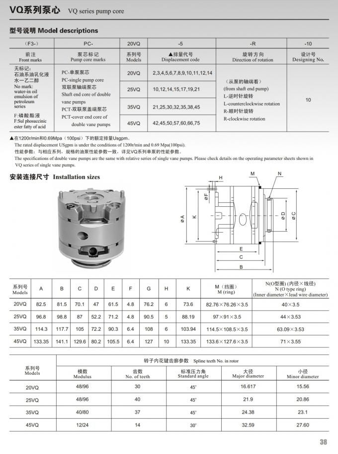 Variable Displacement Hydraulic Vane Pump , Vickers 25VQ14R   25VQ19R 25VQ21R Vane Pump Cartridge
